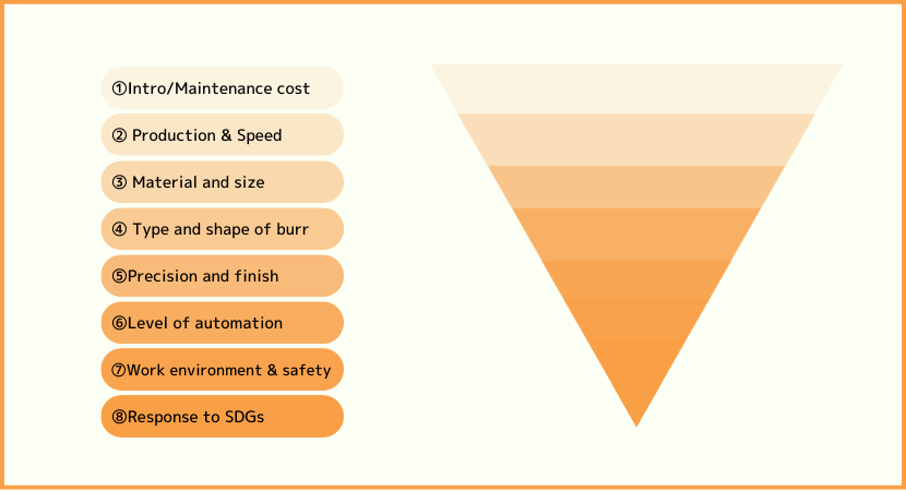 8 Steps to choose the right deburring machine