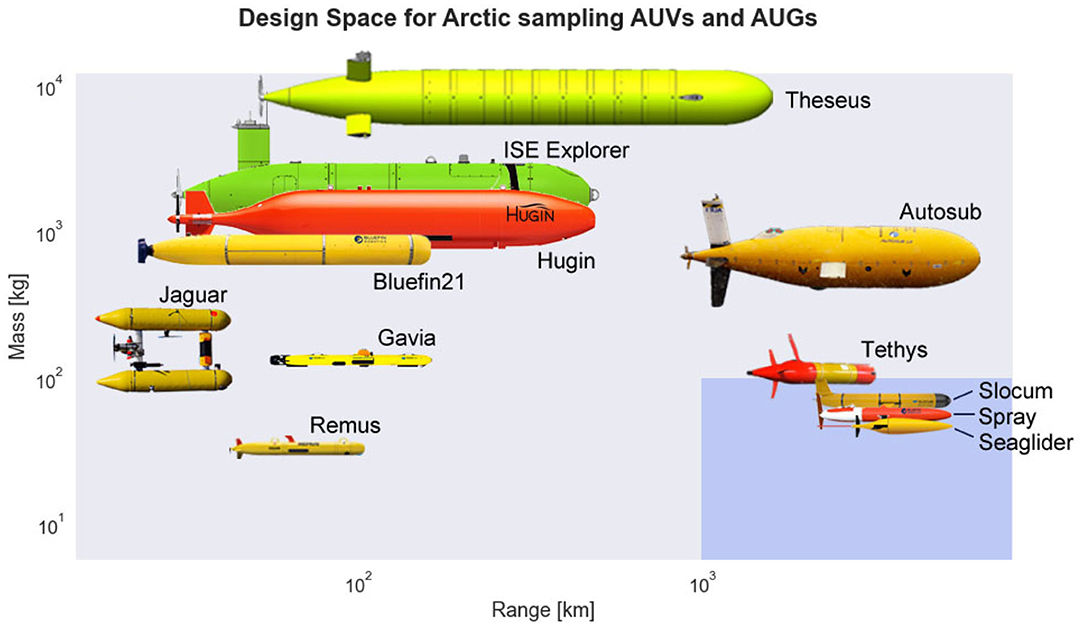 AUVの航続距離について