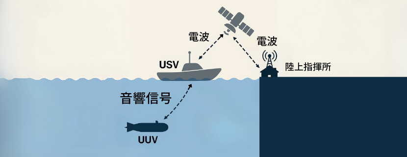 USVとUUVの関係