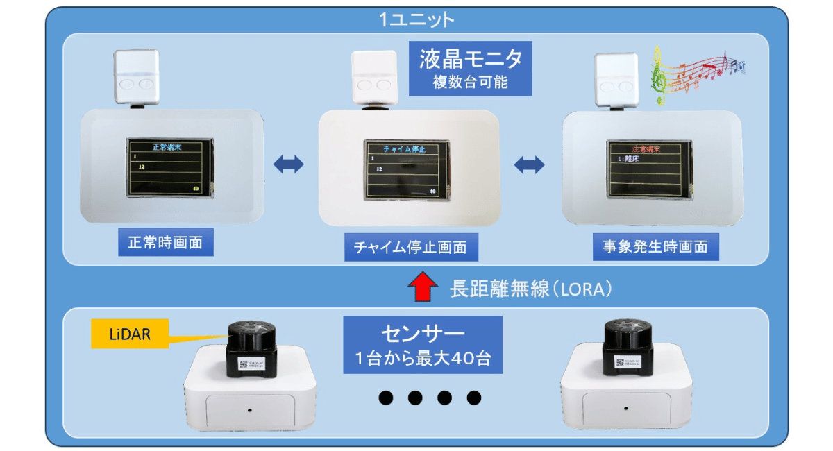 離床・転倒・徘徊見守りセンサー