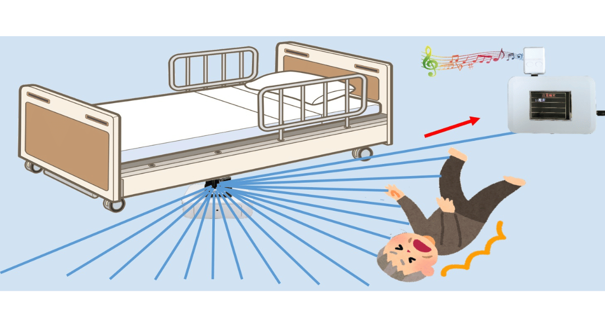 離床・転倒・徘徊見守りセンサー