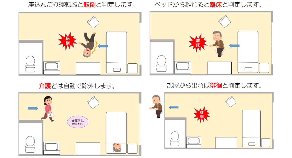 離床・転倒・徘徊見守りセンサー