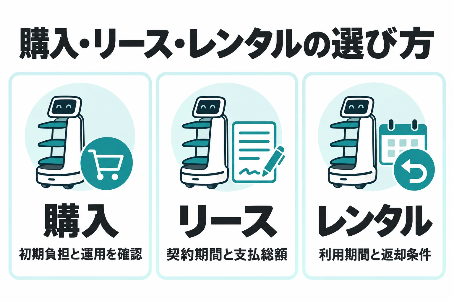 購入は初期負担と運用、リースは契約期間と支払総額、レンタルは利用期間と返却条件を確認。