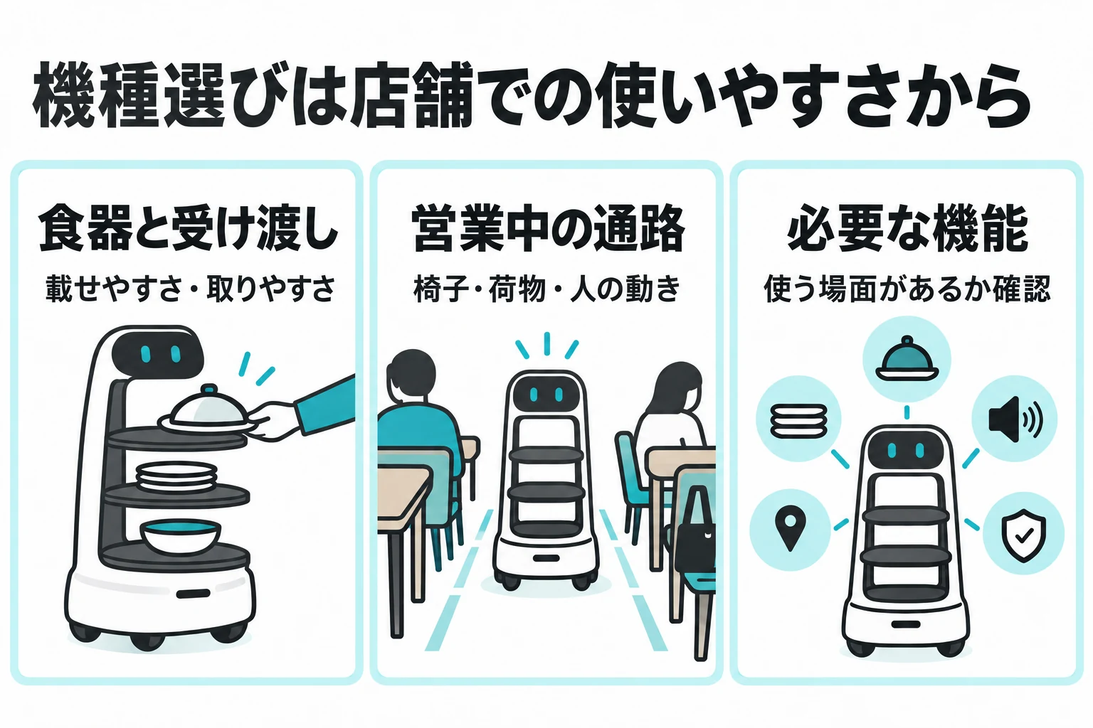 食器の受け渡し、営業中の通路、必要な機能の3点から機種を選ぶ。
