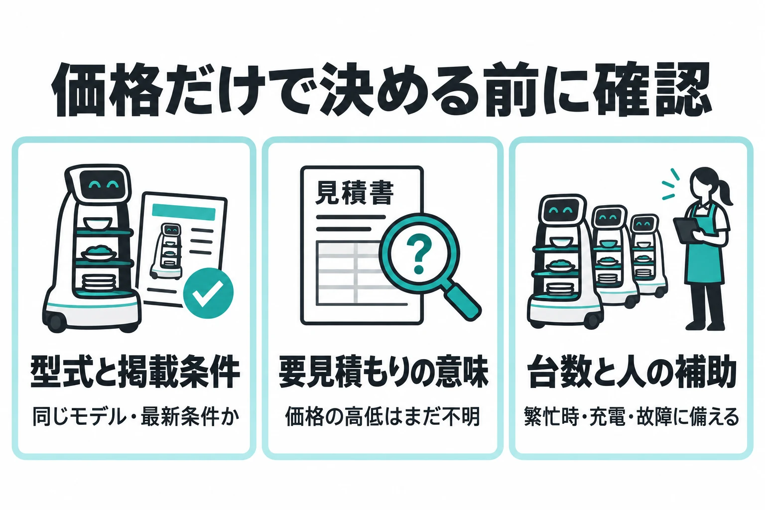 型式・掲載条件、要見積もりの意味、必要台数と人の補助を確認。