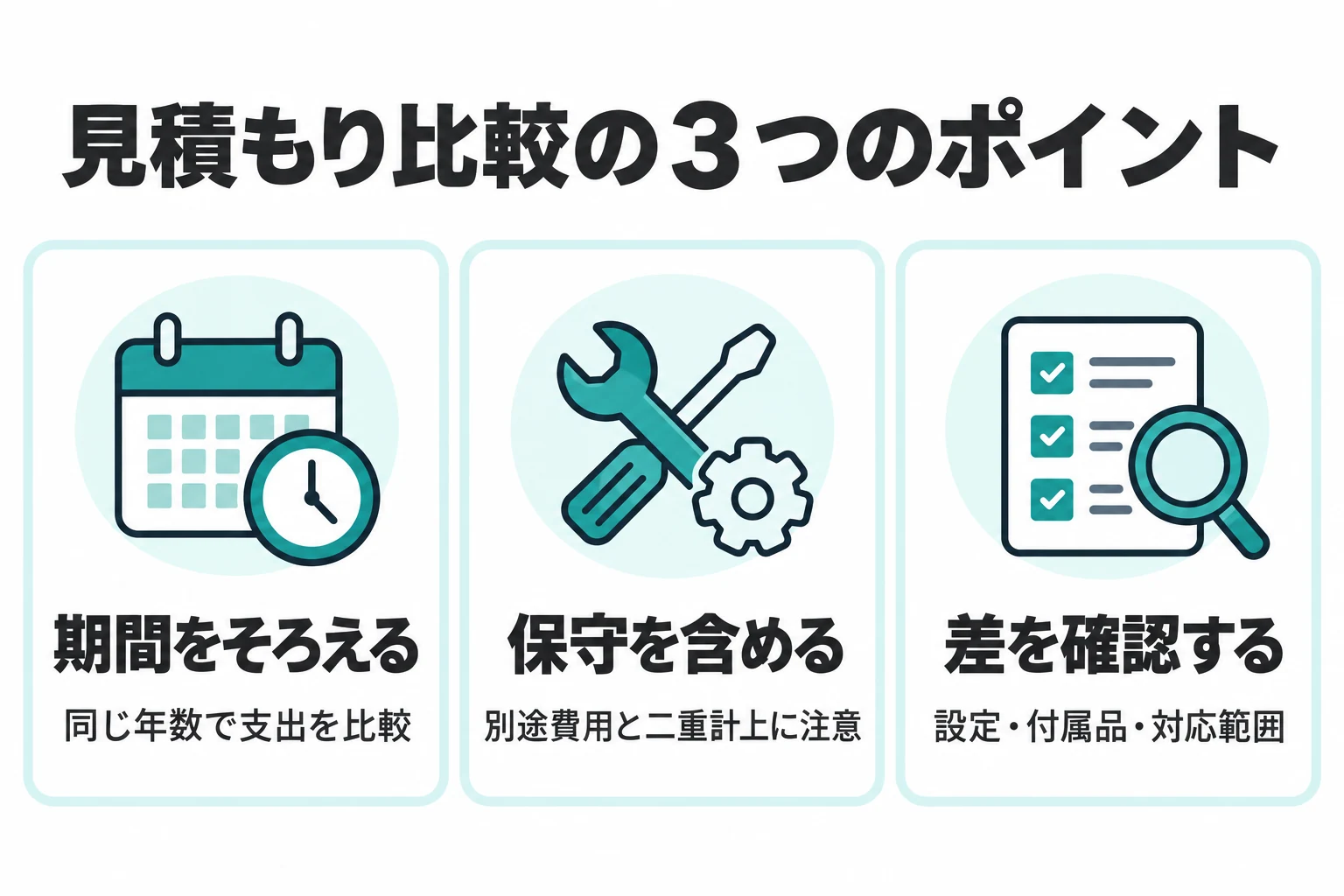 同じ期間で比較し、保守などの費用を含め、設定・付属品・対応範囲の差を確認。