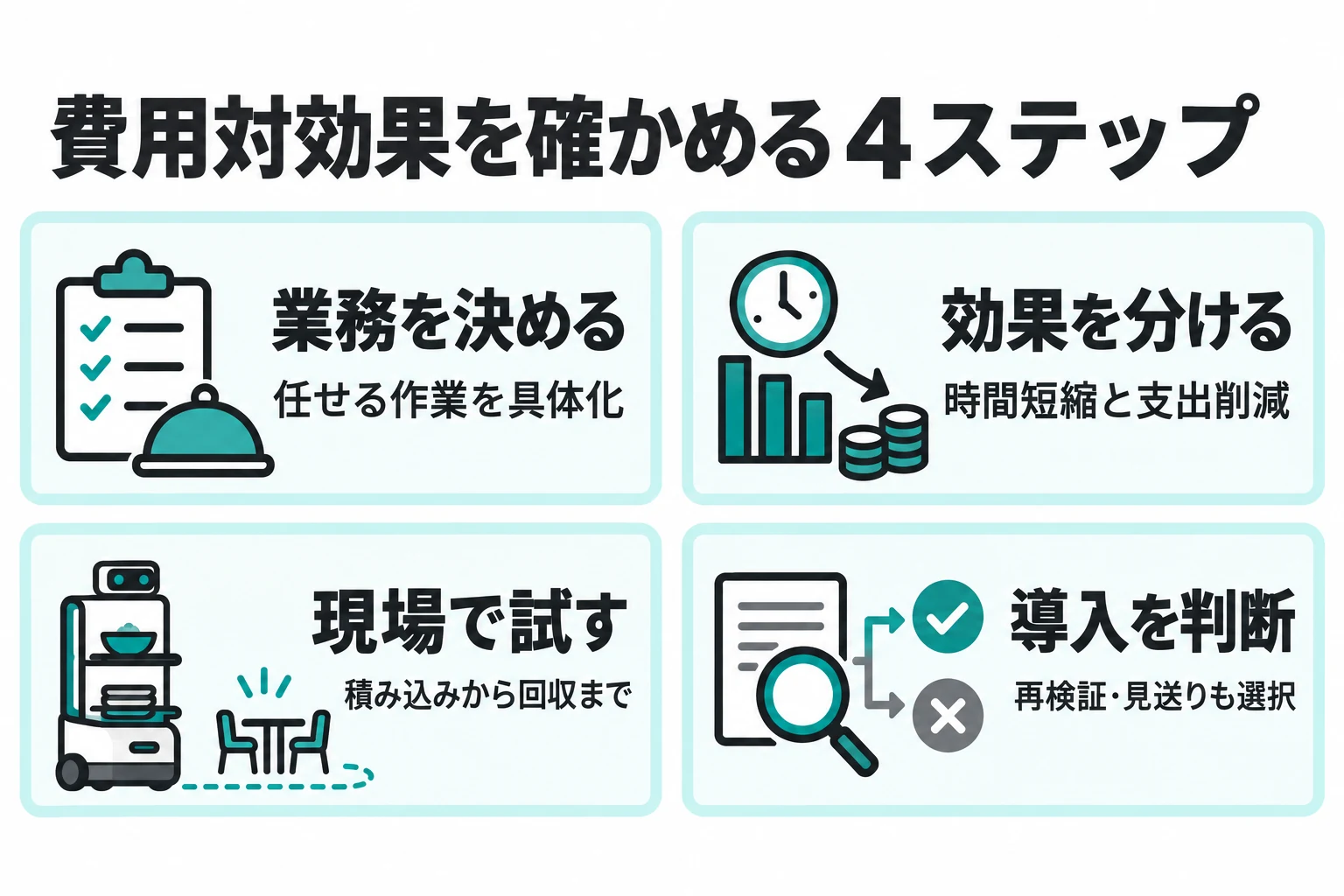 任せる業務を決め、時間短縮と支出削減を分けて評価。現場で試し、導入・再検証・見送りを判断。