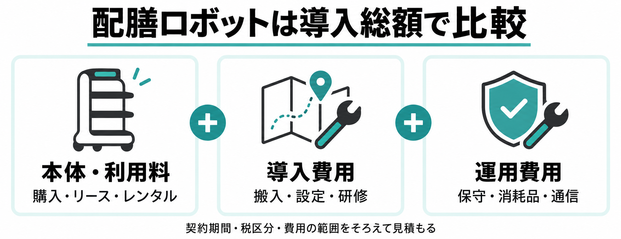 配膳ロボットの導入総額は本体・利用料、導入費用、運用費用で比較