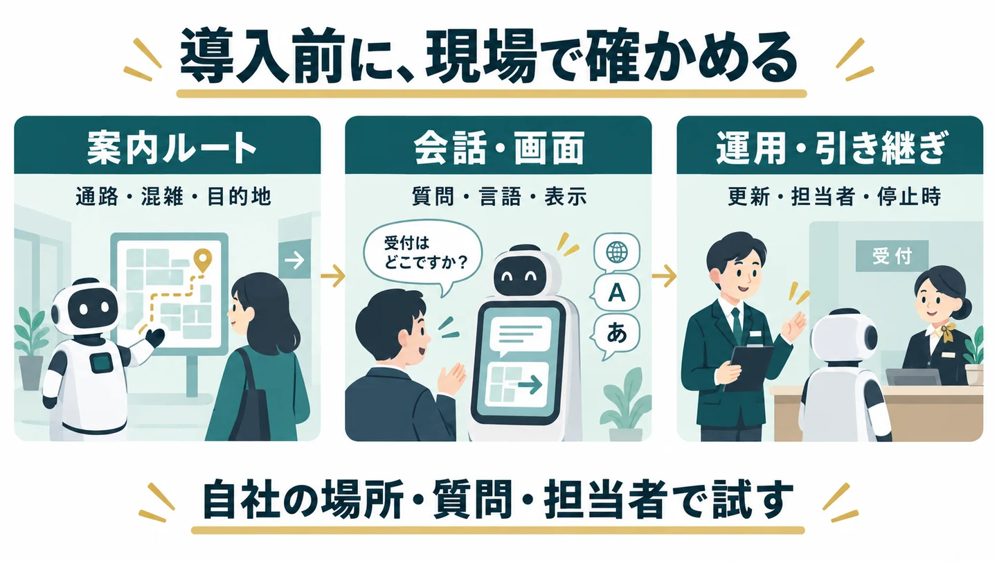 案内ルート、会話・画面、運用・引き継ぎを現場で確認する図解